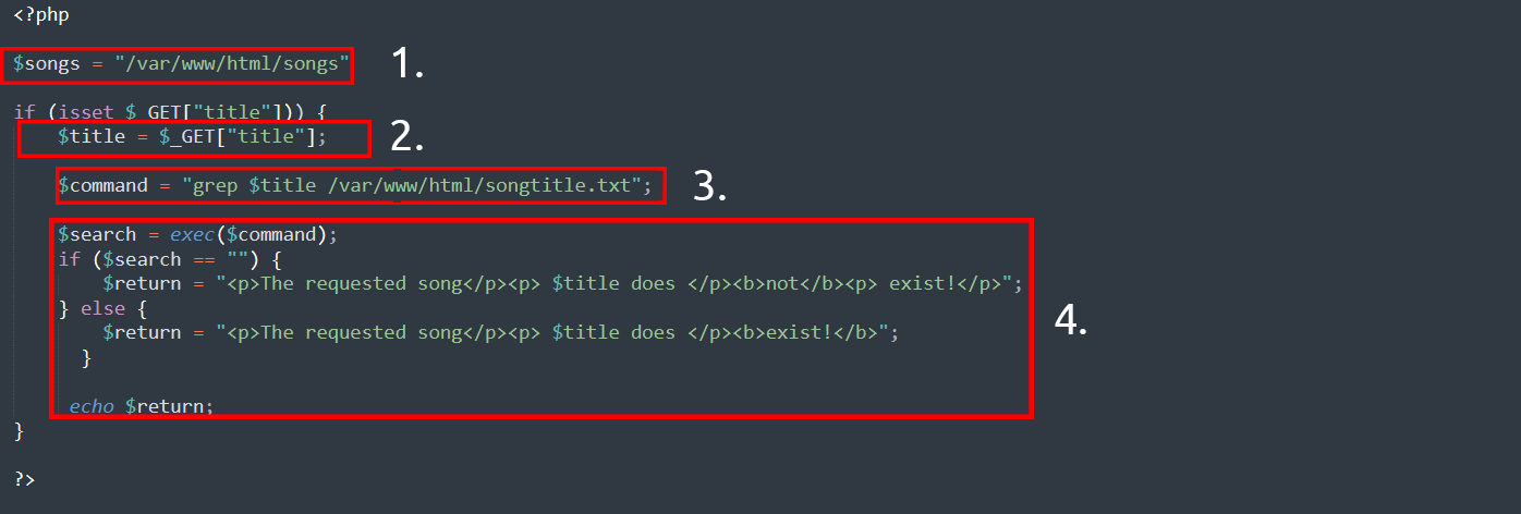 phpcode